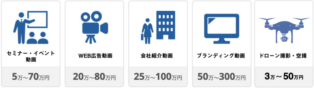 相場価格