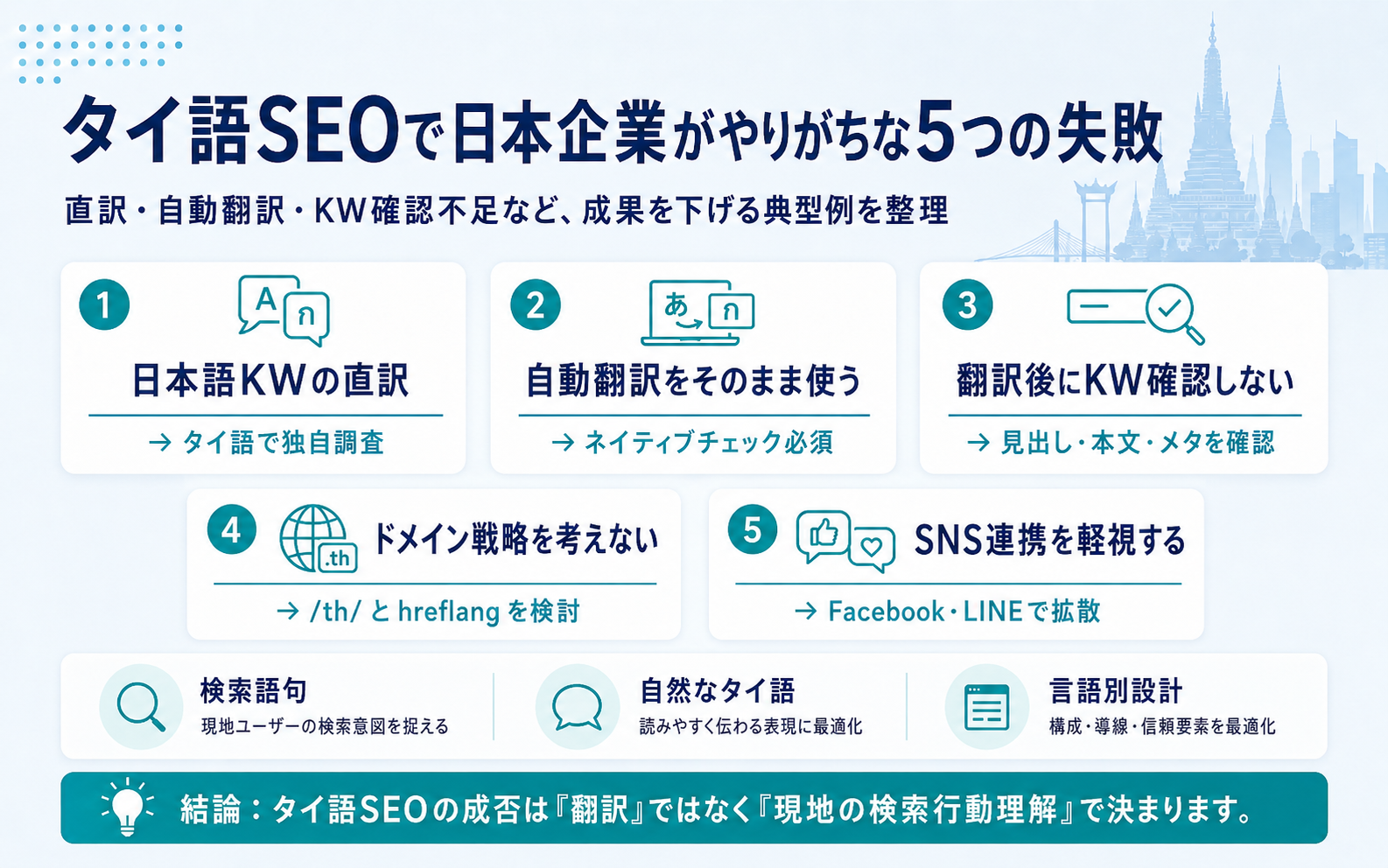 タイ語SEOで日本企業がやりがちな失敗と改善方法を整理した図