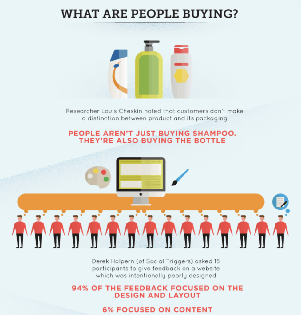 how important WEB site design is