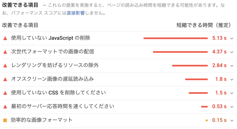 Pagespeed insigntsの結果