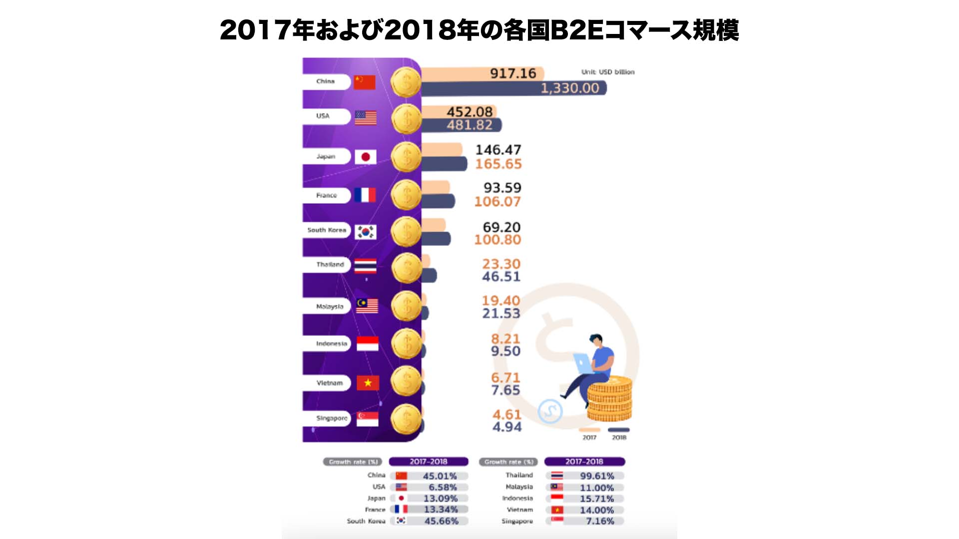 21年度版 5分でわかるタイのec市場規模 特徴について解説 タイ バンコクで動画制作 オンライン集客 Seo Sns なら でいぜろバンコク