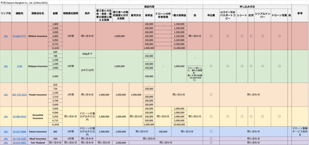 2024年最新】タイ・バンコクでドローン撮影の規制や登録方法について 