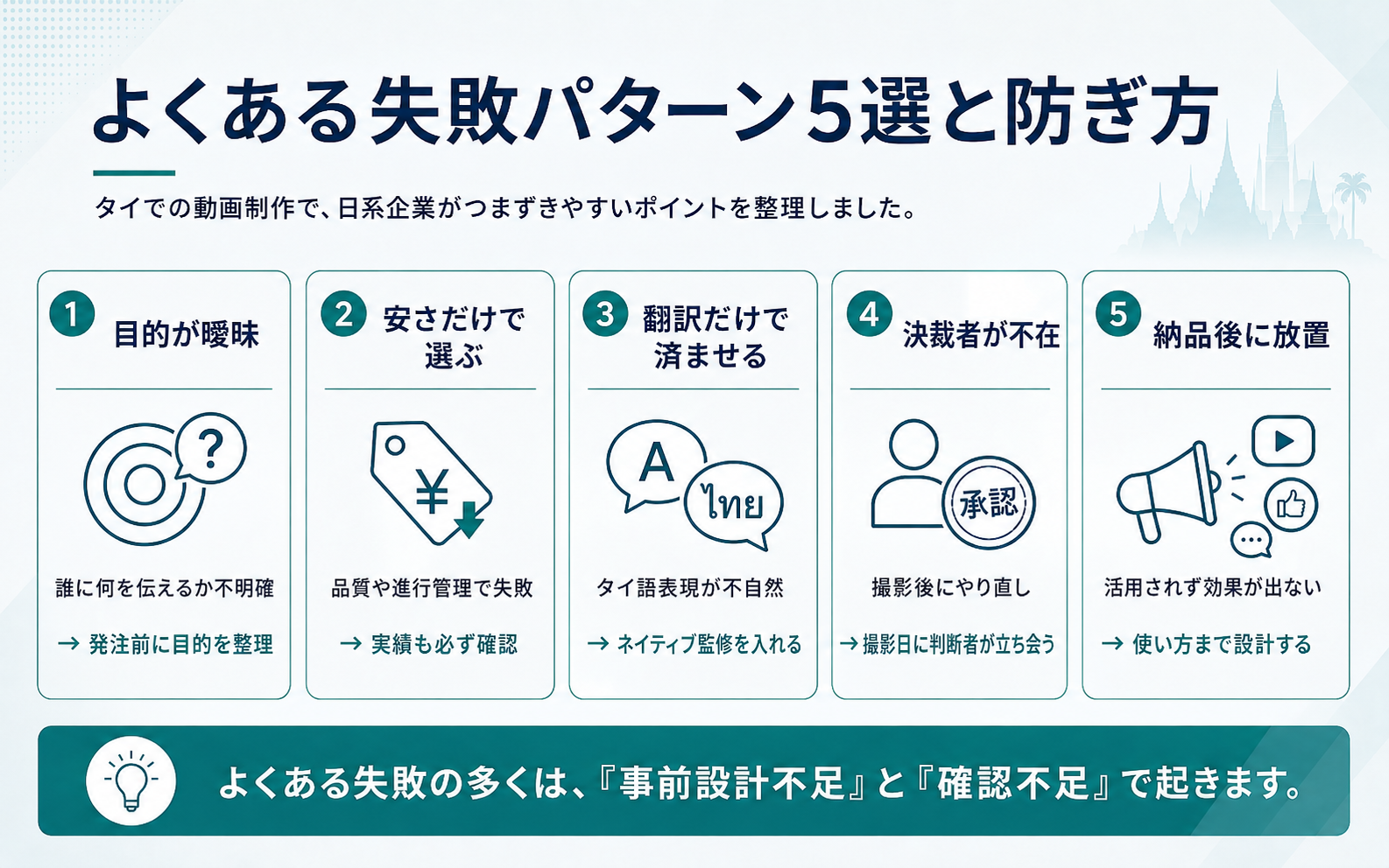 タイでの動画制作で日系企業が陥りやすい失敗パターンと防ぎ方を5つに整理した図