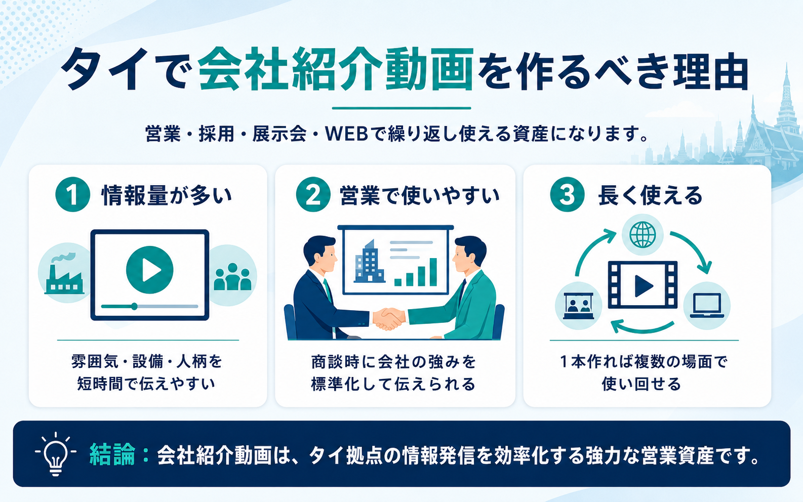 タイで会社紹介動画を作るべき理由を営業・採用・展示会・WEB活用の観点で整理した図