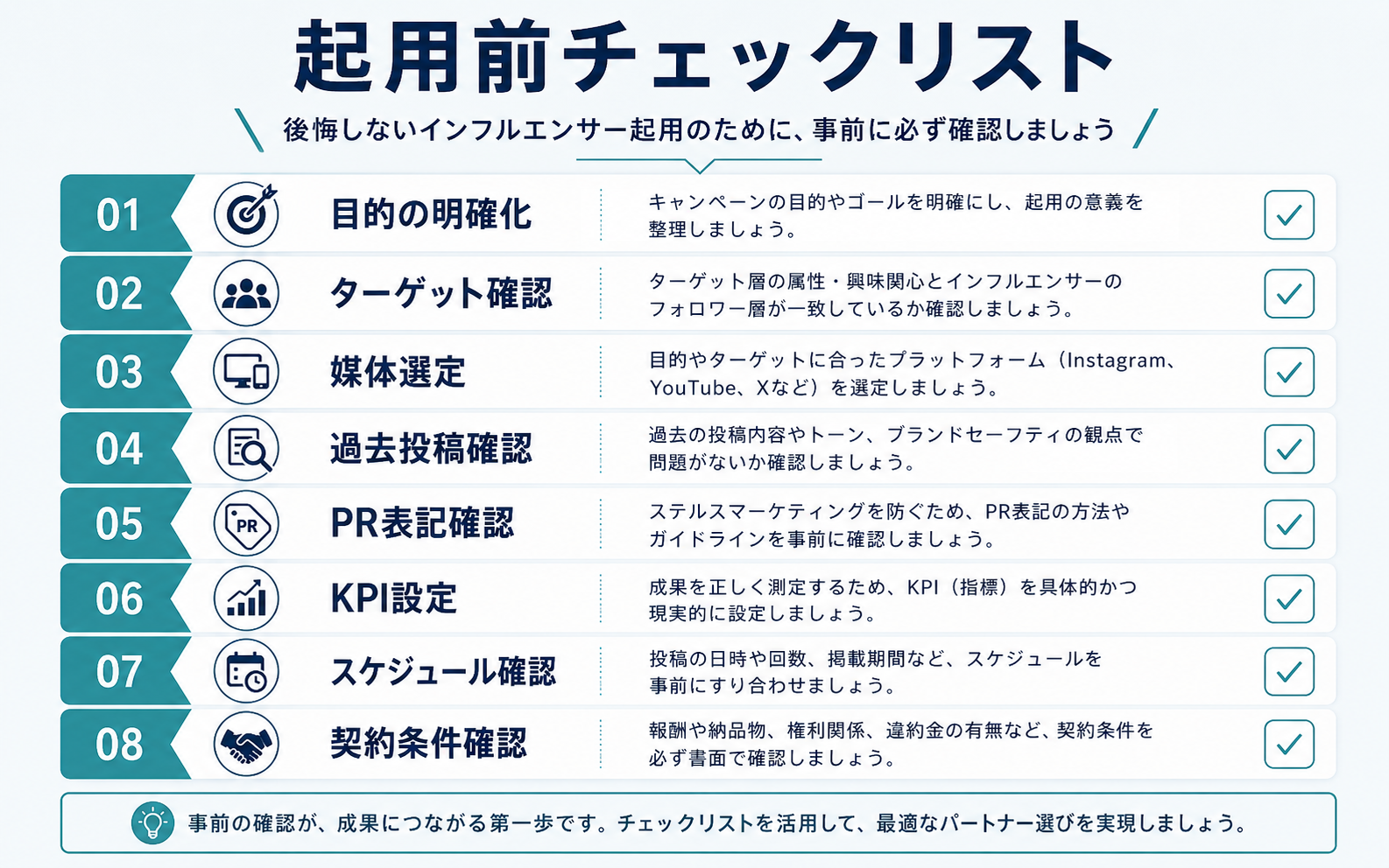 インフルエンサー起用前に確認すべき、目的、ターゲット、媒体、過去投稿、PR表記、KPI、スケジュール、契約条件のチェックリスト