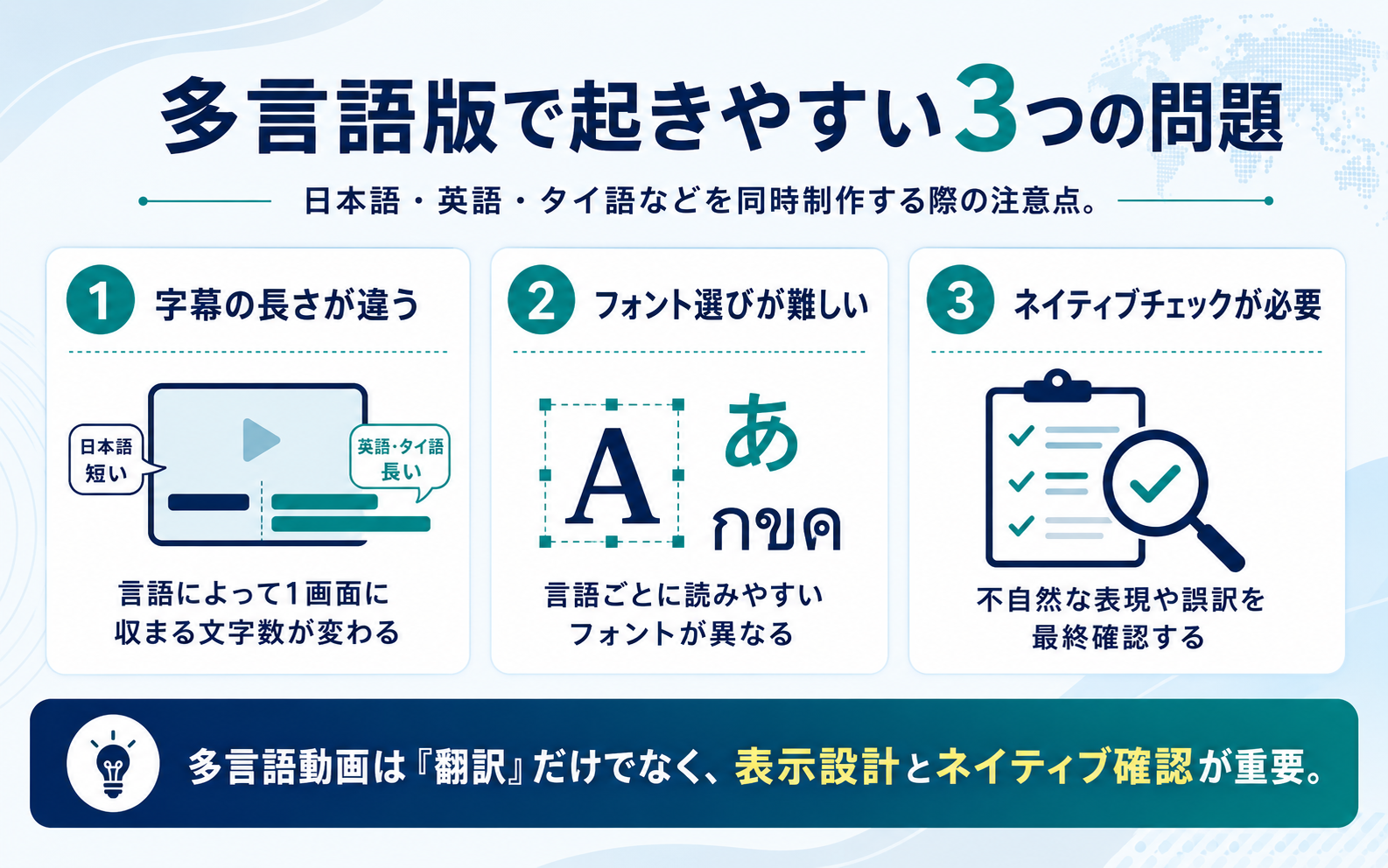 多言語版の会社紹介動画で起きやすい字幕の長さやフォント選び、ネイティブチェックの問題を整理した図