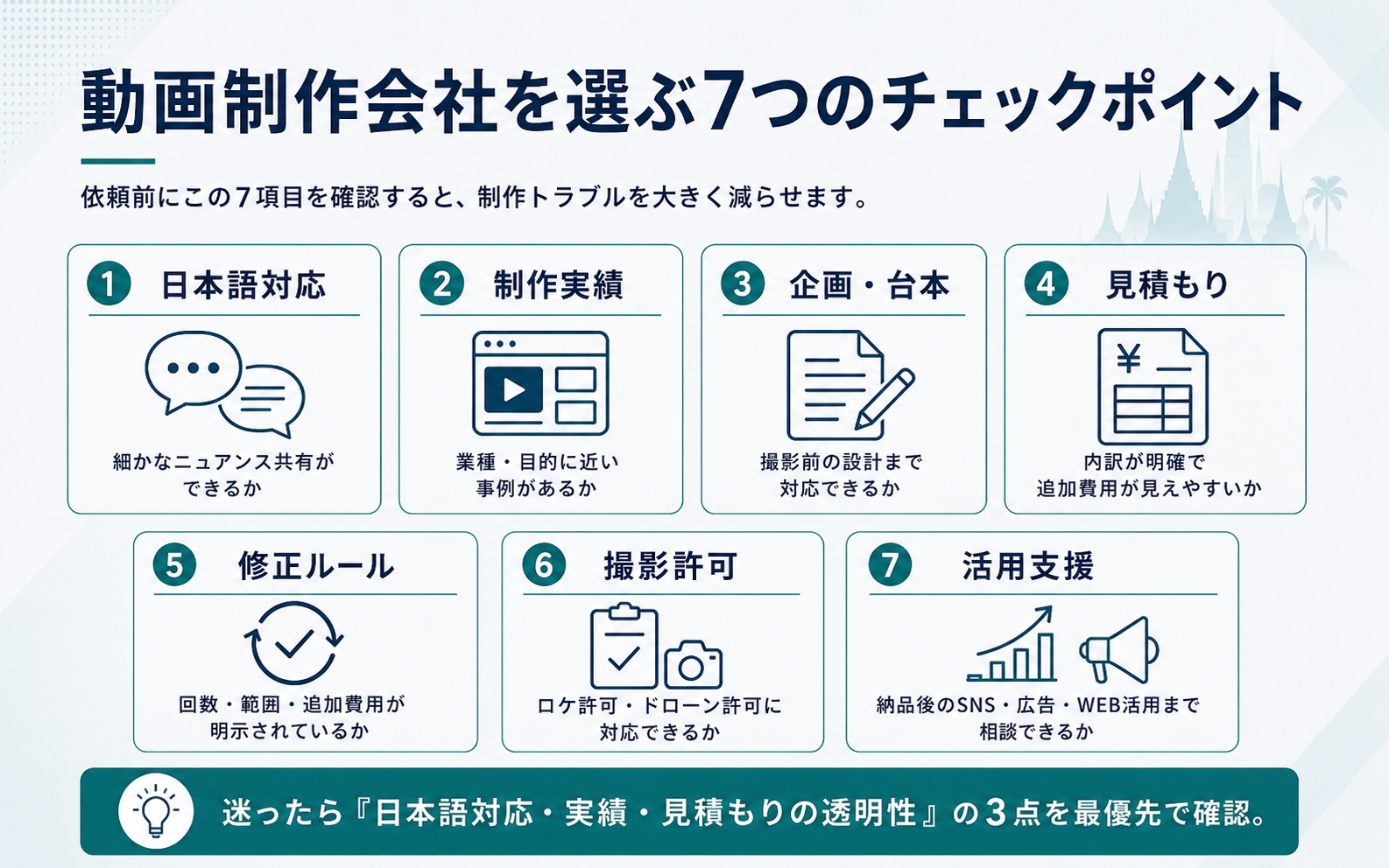 動画制作会社を選ぶ際に確認すべき日本語対応、制作実績、企画台本、見積もり、修正ルール、撮影許可、活用支援の7項目を整理した図