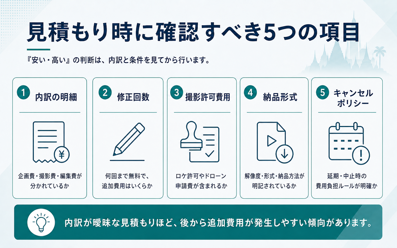 動画制作の見積もり時に確認すべき内訳の明細、修正回数、撮影許可費用、納品形式、キャンセルポリシーを整理した図