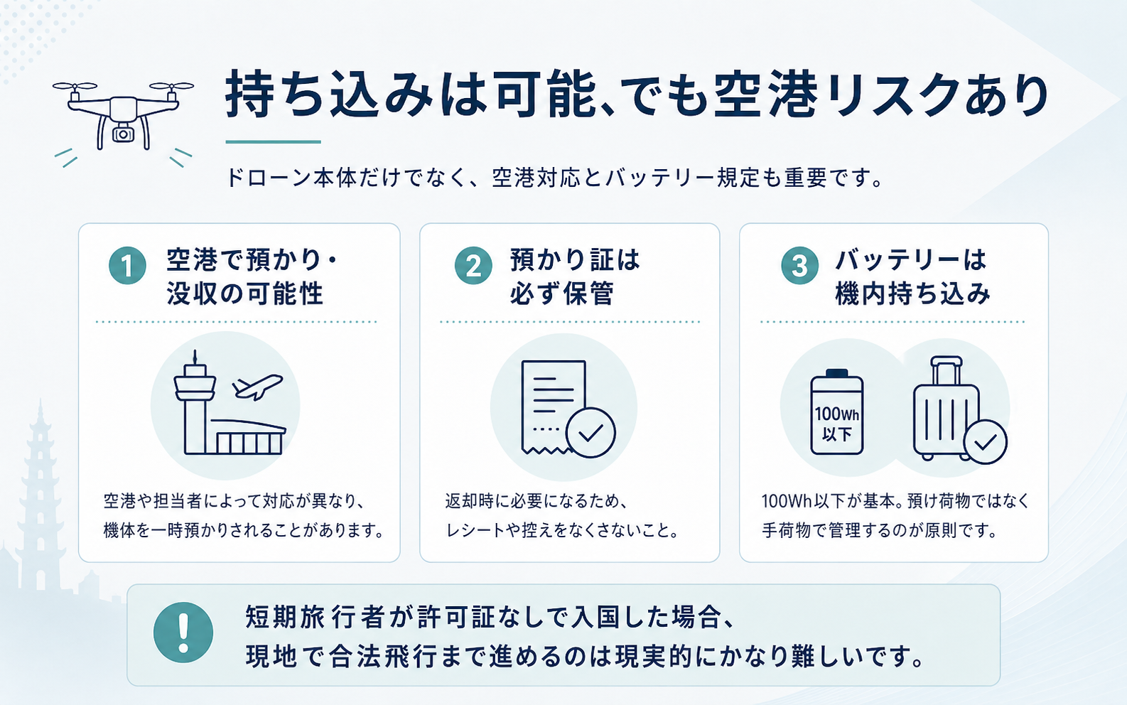 ベトナムへドローンを持ち込む際の空港での預かりリスクとバッテリー持ち込みルールをまとめた図