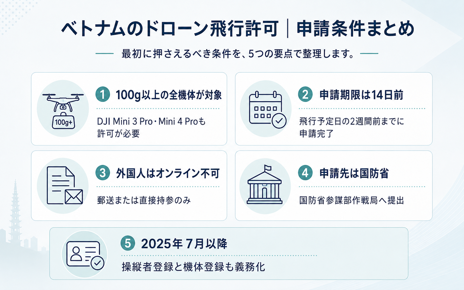 ベトナムでドローン飛行許可を取得するための申請条件を5つの要点で整理した図