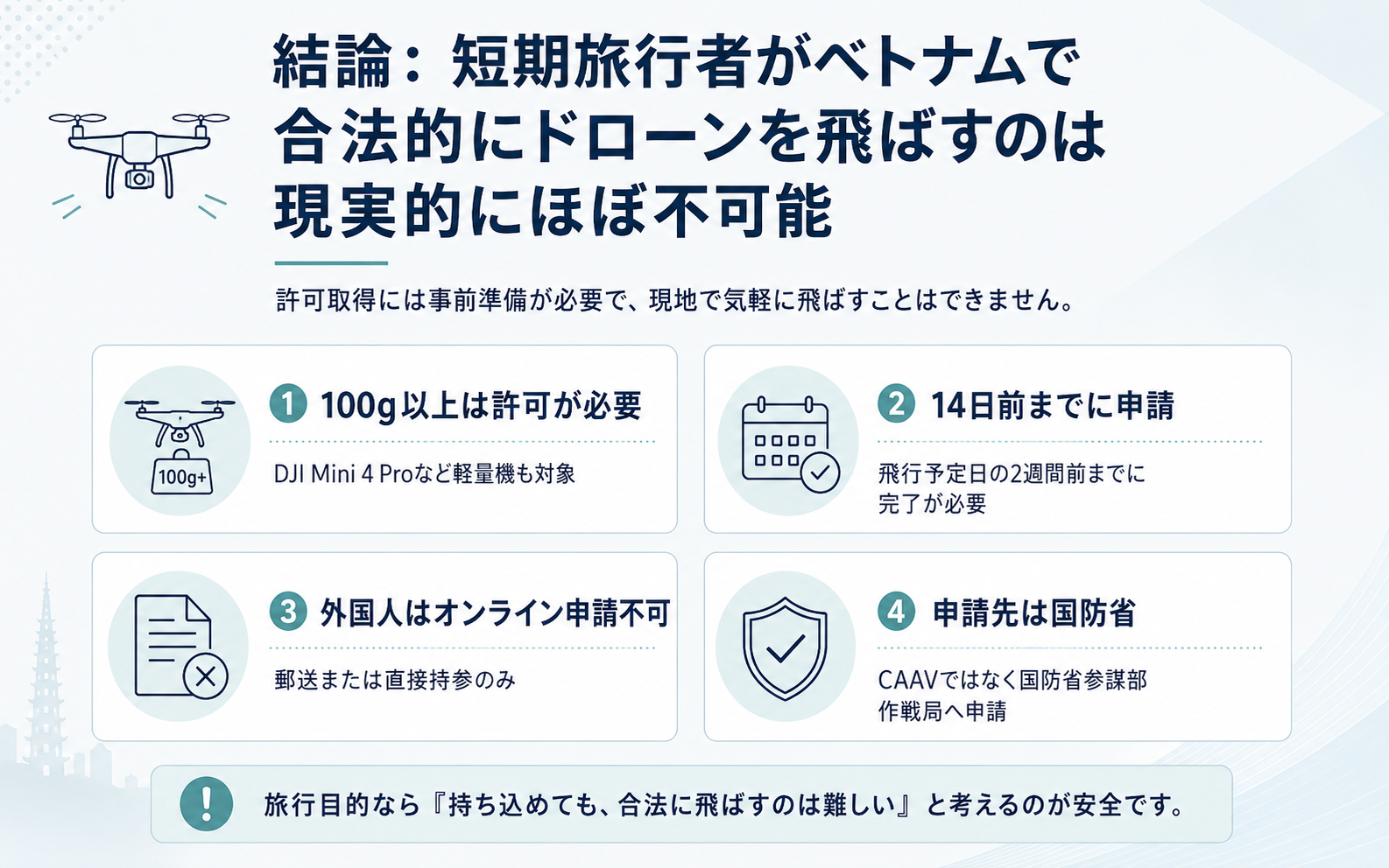 短期旅行者がベトナムで合法的にドローンを飛ばすのは現実的に難しいことを示すインフォグラフィック