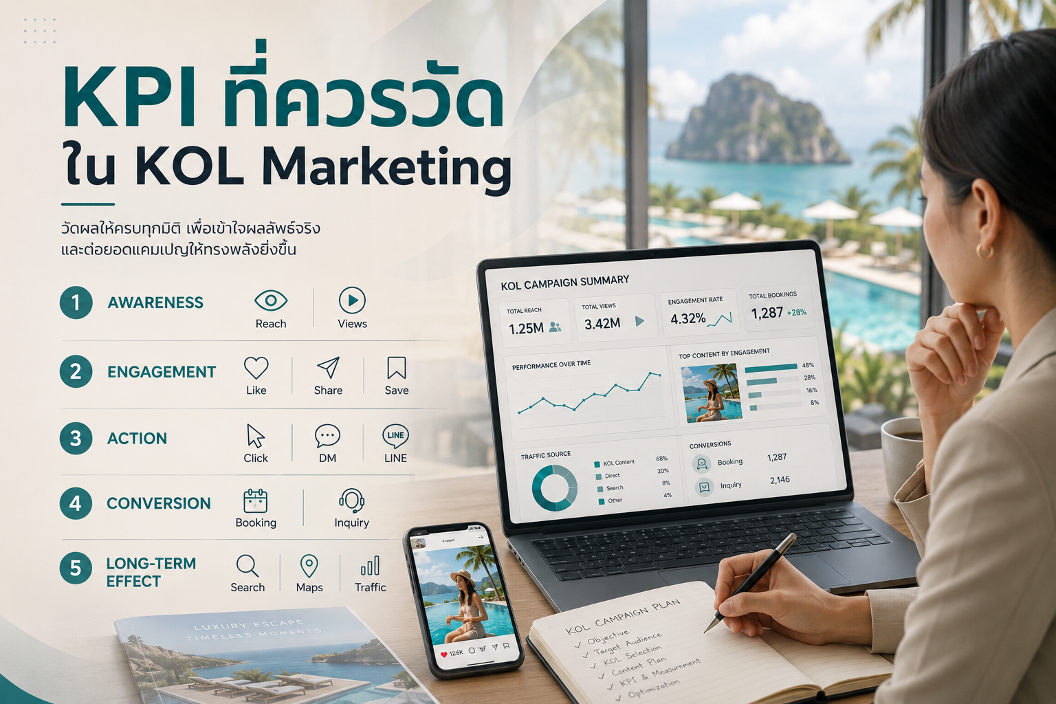 ข้อผิดพลาดที่พบบ่อยในการวัดผล ROI ของ KOL Marketing