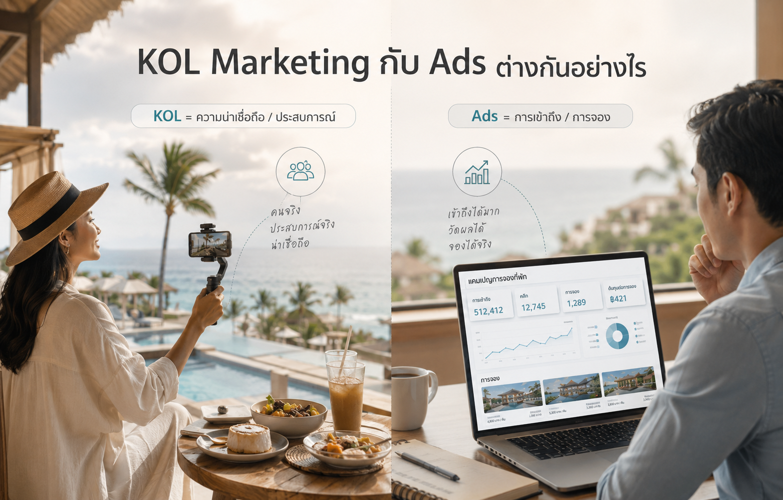 ภาพอธิบายความแตกต่างระหว่าง KOL Marketing กับ Ads