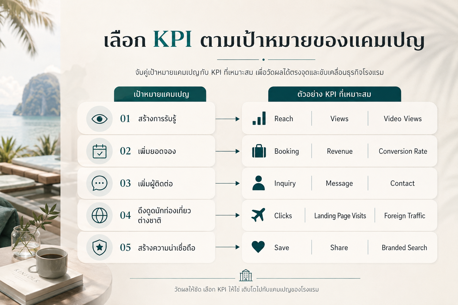 ไทม์ไลน์การวัดผล KOL Marketing ระยะสั้นและระยะยาว