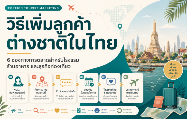 วิธีเพิ่มลูกค้าต่างชาติในไทย｜6 ช่องทางการตลาดสำหรับโรงแรม ร้านอาหาร และธุรกิจท่องเที่ยว
