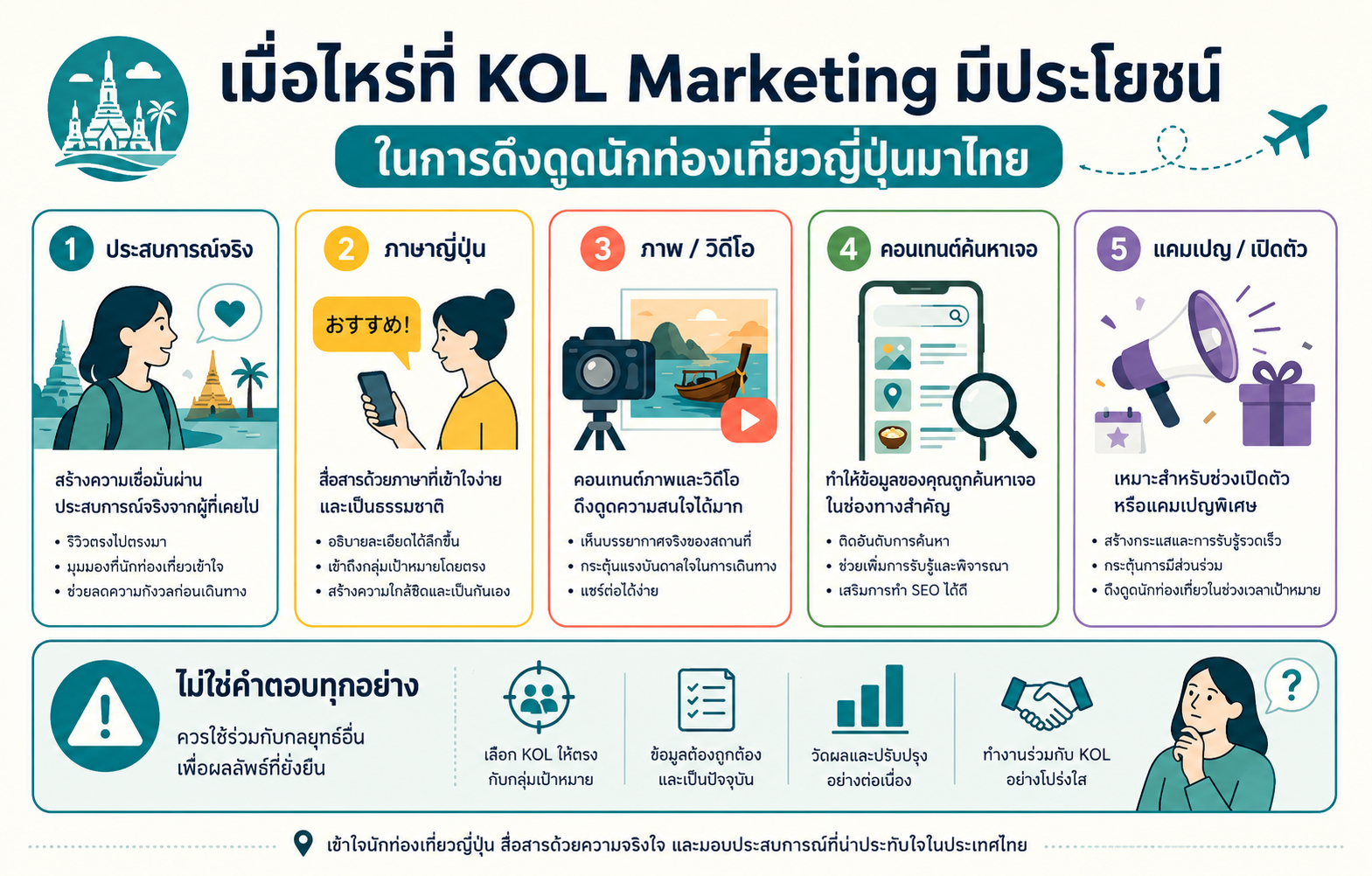 กรณีที่ KOL Marketing เหมาะกับการดึงดูดนักท่องเที่ยวญี่ปุ่น