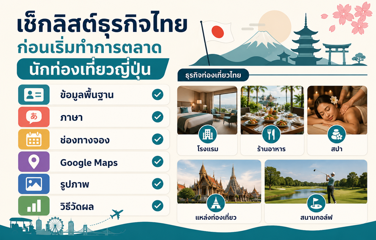 เช็กลิสต์ก่อนเริ่มทำการตลาดนักท่องเที่ยวญี่ปุ่นในไทย