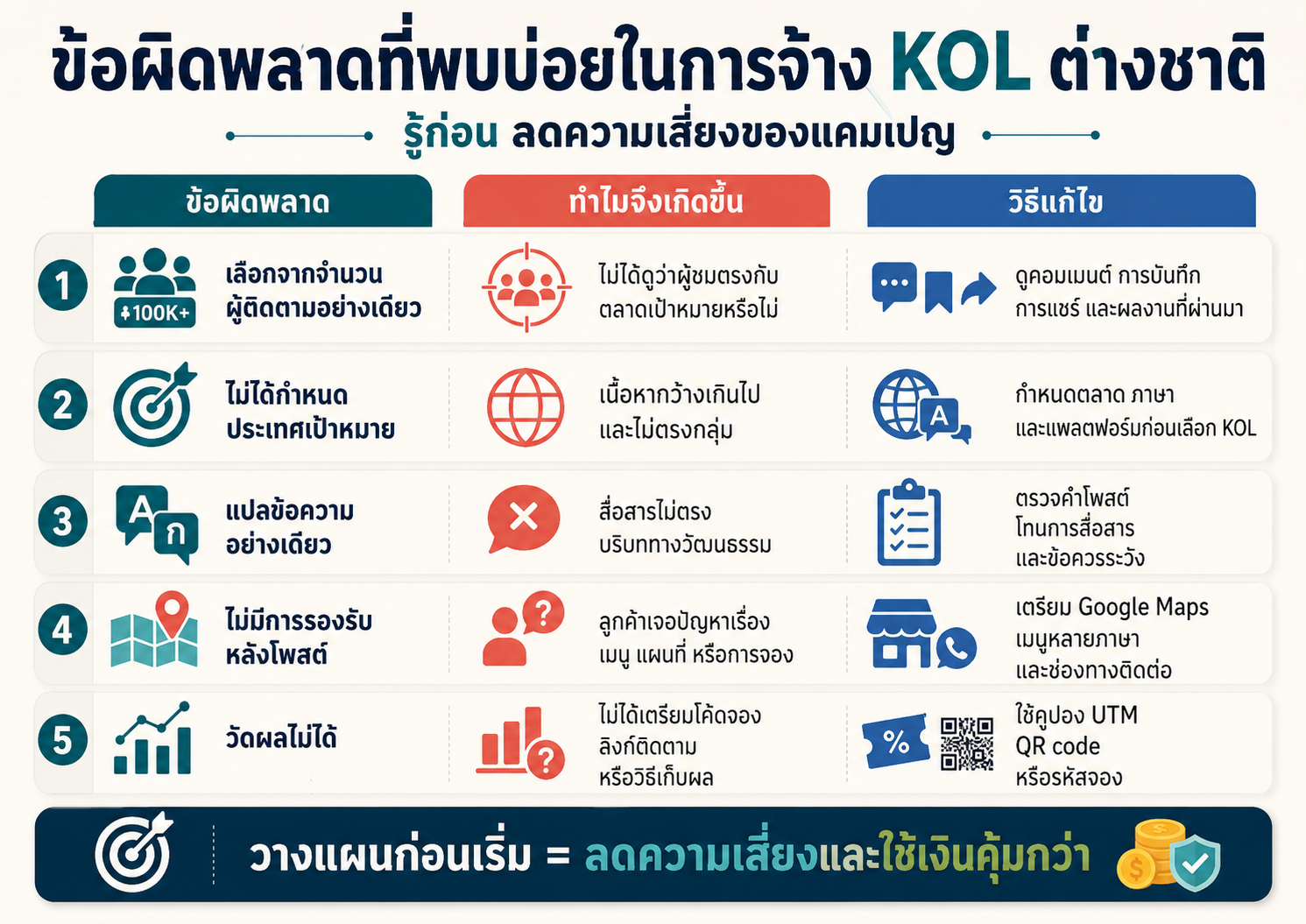 ข้อผิดพลาดที่พบบ่อยในการจ้าง KOL ต่างชาติและวิธีป้องกัน