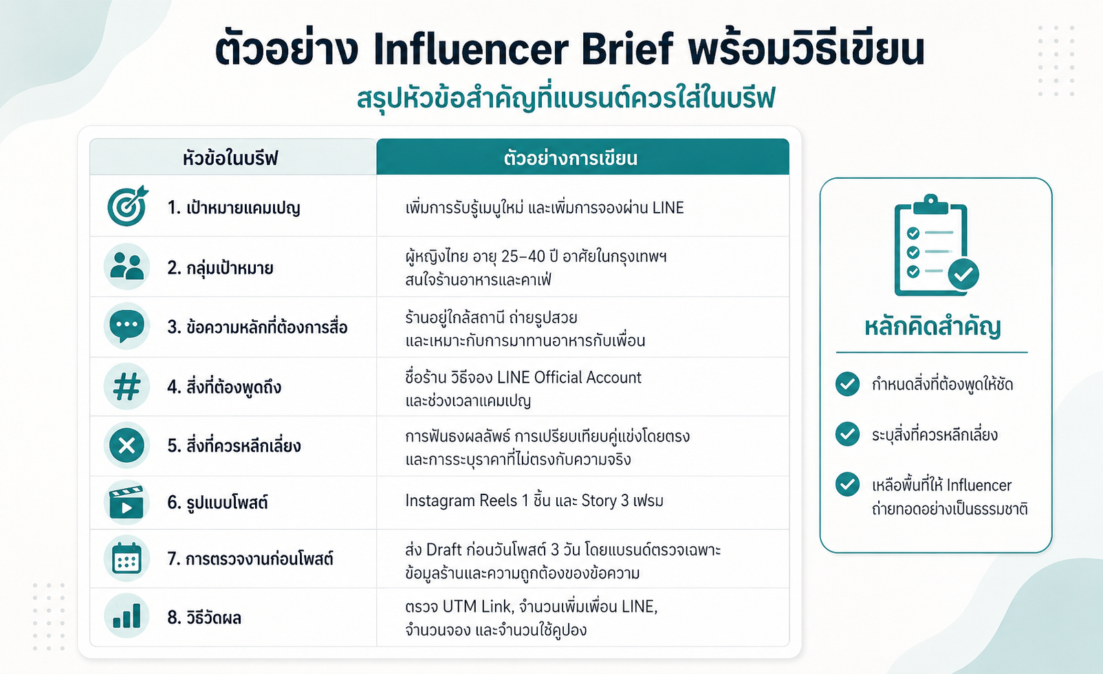 ตัวอย่าง Influencer Brief สำหรับแบรนด์ที่ต้องการจ้าง Influencer