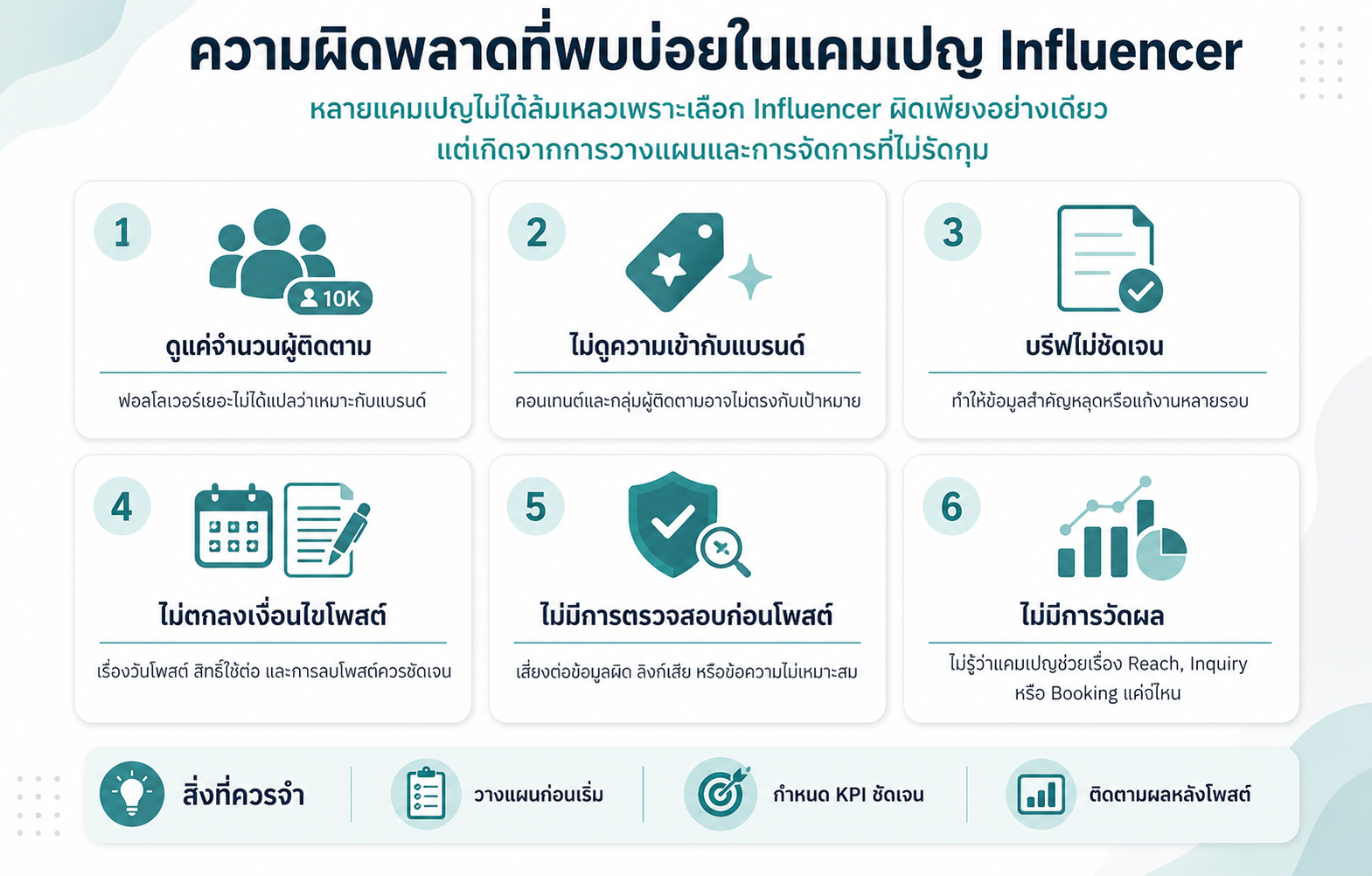 ความผิดพลาดที่พบบ่อยในแคมเปญ Influencer Marketing