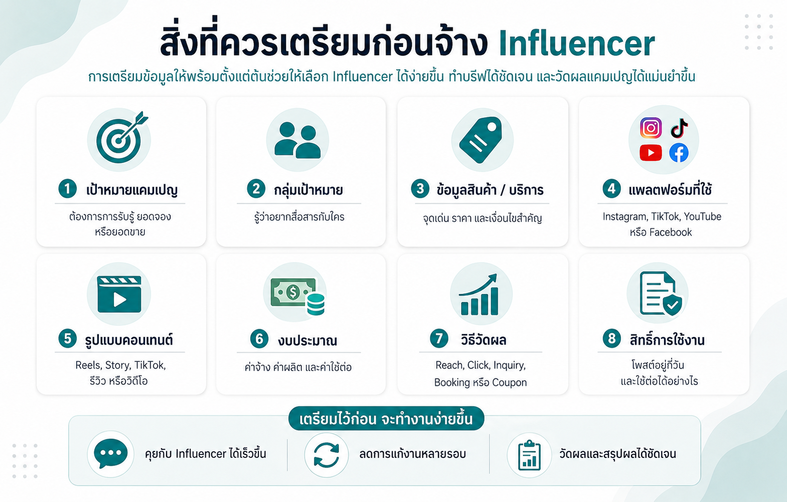 สิ่งที่ควรเตรียมก่อนจ้าง Influencer สำหรับแคมเปญการตลาด