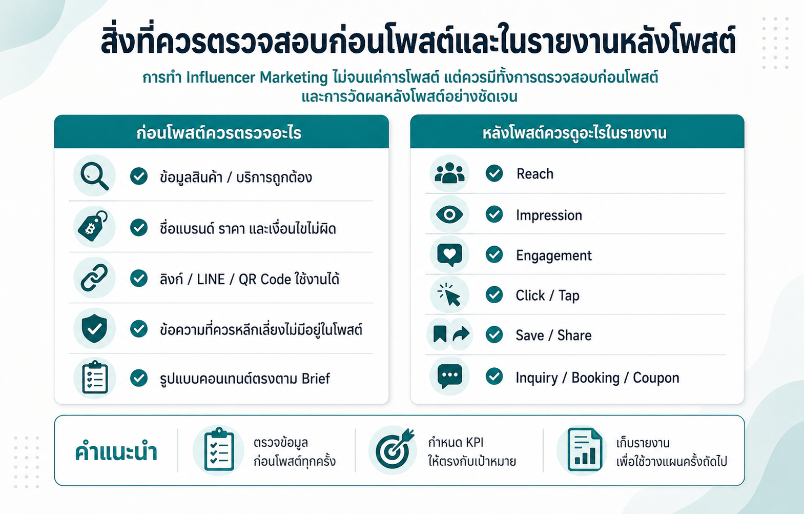 สิ่งที่ควรตรวจสอบก่อนโพสต์และตัวชี้วัดในรายงานหลังโพสต์