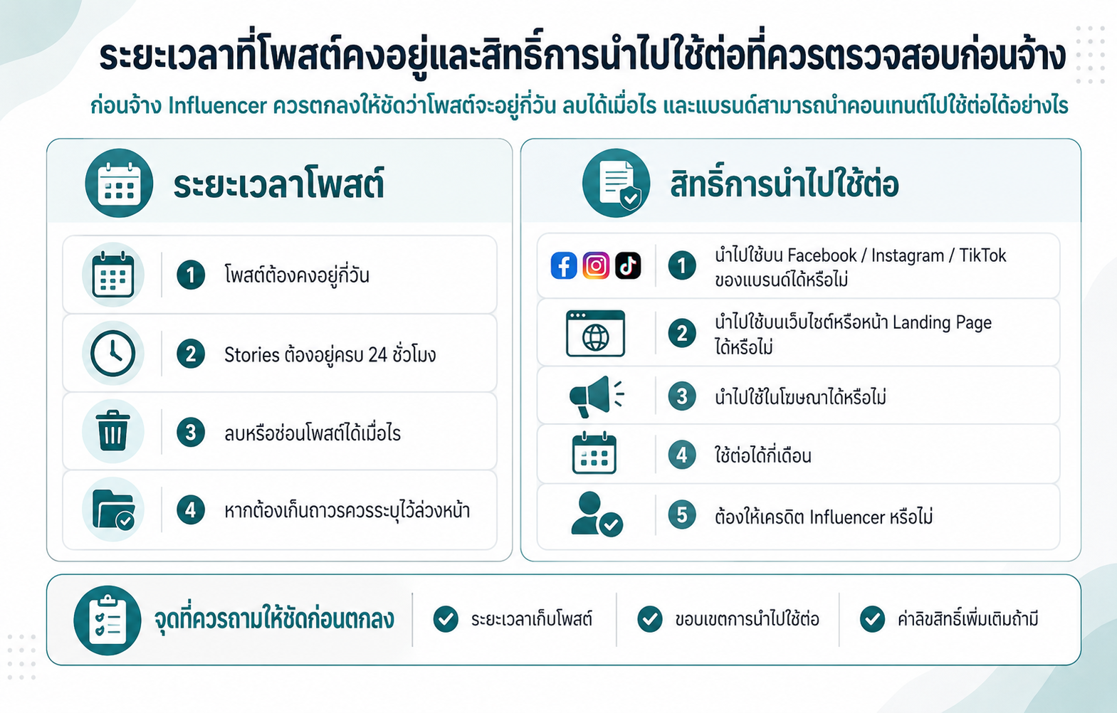 เงื่อนไขระยะเวลาโพสต์และสิทธิ์การนำคอนเทนต์ Influencer ไปใช้ต่อ