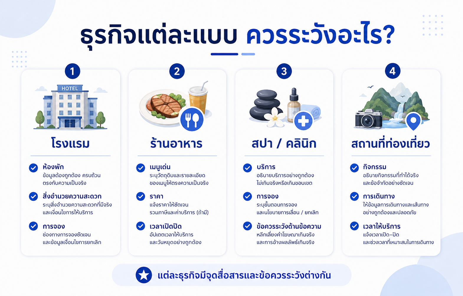 ข้อควรระวังของแคมเปญ KOL ตามประเภทธุรกิจ