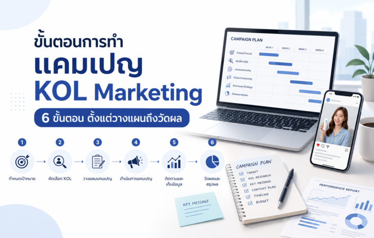 ขั้นตอนการทำแคมเปญ KOL — เข้าใจภาพรวมการทำงานจริงใน 6 ขั้นตอน
