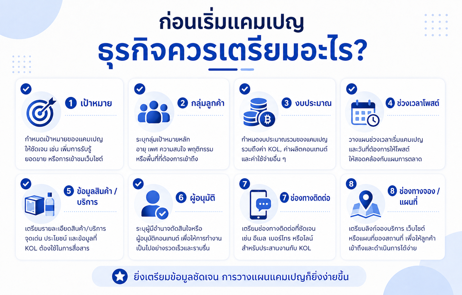 เช็กลิสต์สิ่งที่ธุรกิจควรเตรียมก่อนเริ่มแคมเปญ KOL