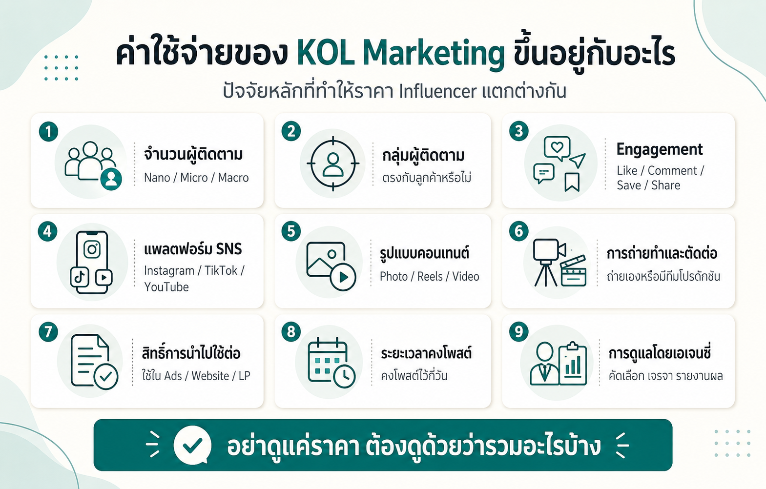 ค่าใช้จ่ายของ KOL Marketing ขึ้นอยู่กับปัจจัยใดบ้าง เช่น จำนวนผู้ติดตาม แพลตฟอร์ม รูปแบบคอนเทนต์ สิทธิ์ใช้งาน และการดูแลโดยเอเจนซี่