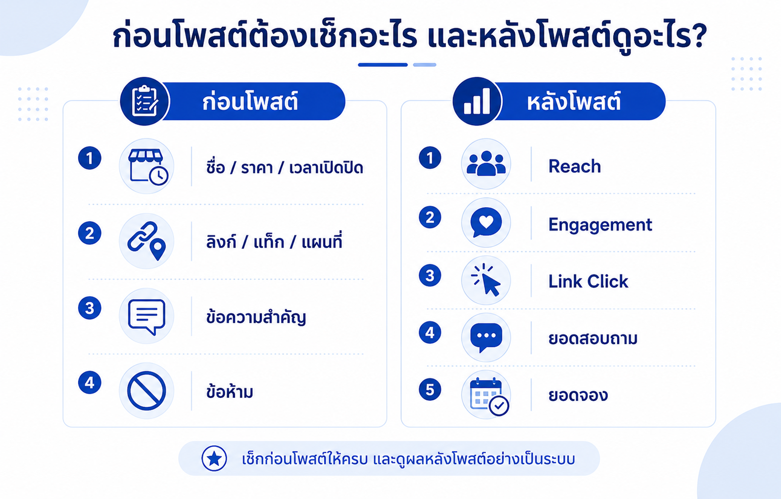เช็กลิสต์ก่อนโพสต์และตัวชี้วัดหลังโพสต์