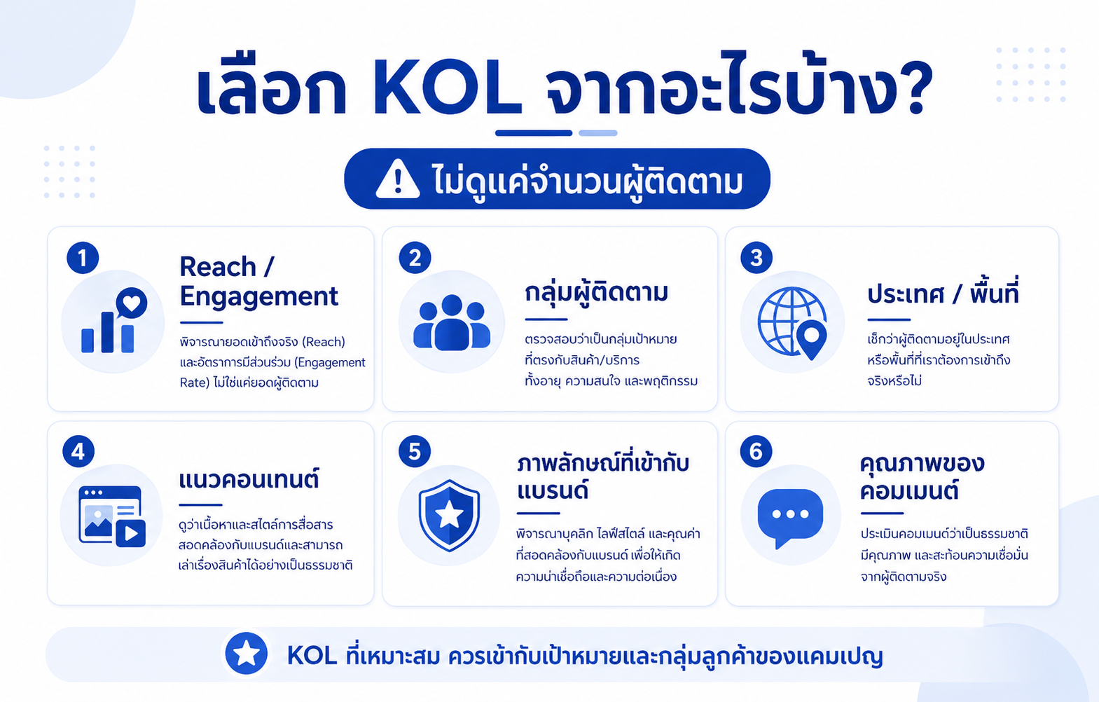 เกณฑ์เลือก KOL ให้เหมาะกับแคมเปญ