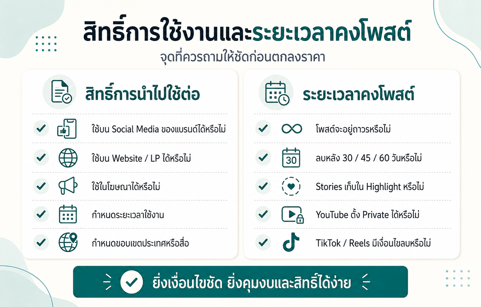 Checklist สิทธิ์การนำคอนเทนต์ Influencer ไปใช้ต่อและระยะเวลาคงโพสต์ที่ควรถามก่อนตกลงราคา