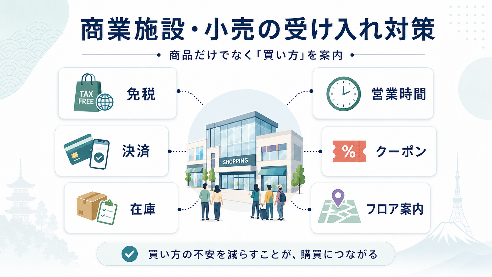 タイ人観光客向けに商業施設や小売店が整える免税決済在庫営業時間の案内