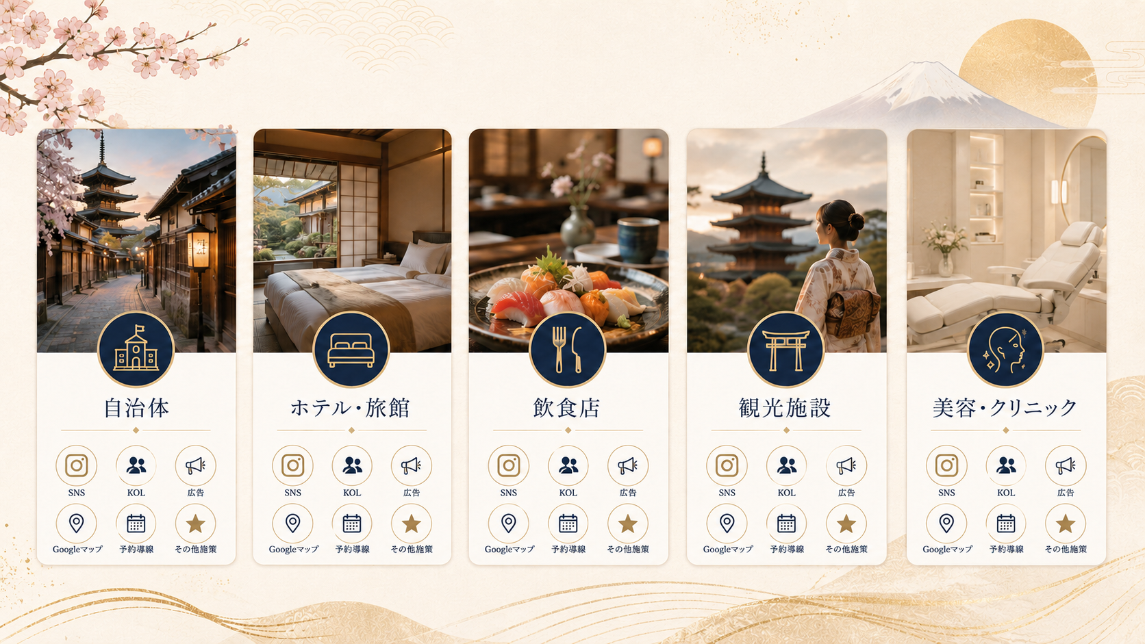 自治体、ホテル、飲食店、観光施設、美容クリニック別に見る訪日タイ人集客の優先施策イメージ