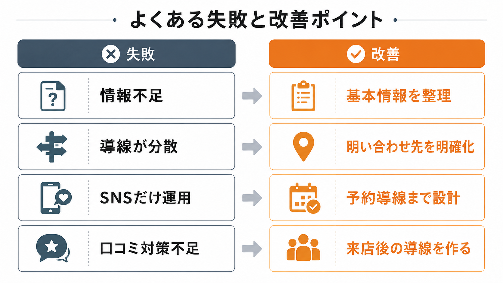 訪日タイ人集客でよくある失敗と改善ポイントを整理した図