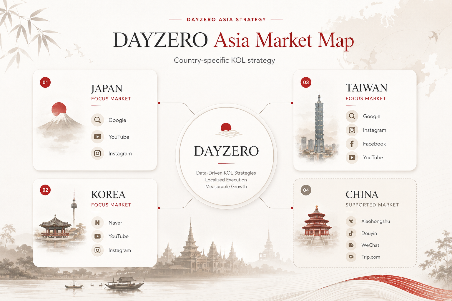 DAYZERO วางแผน KOL ต่างชาติตามตลาดญี่ปุ่น เกาหลี ไต้หวัน และจีน