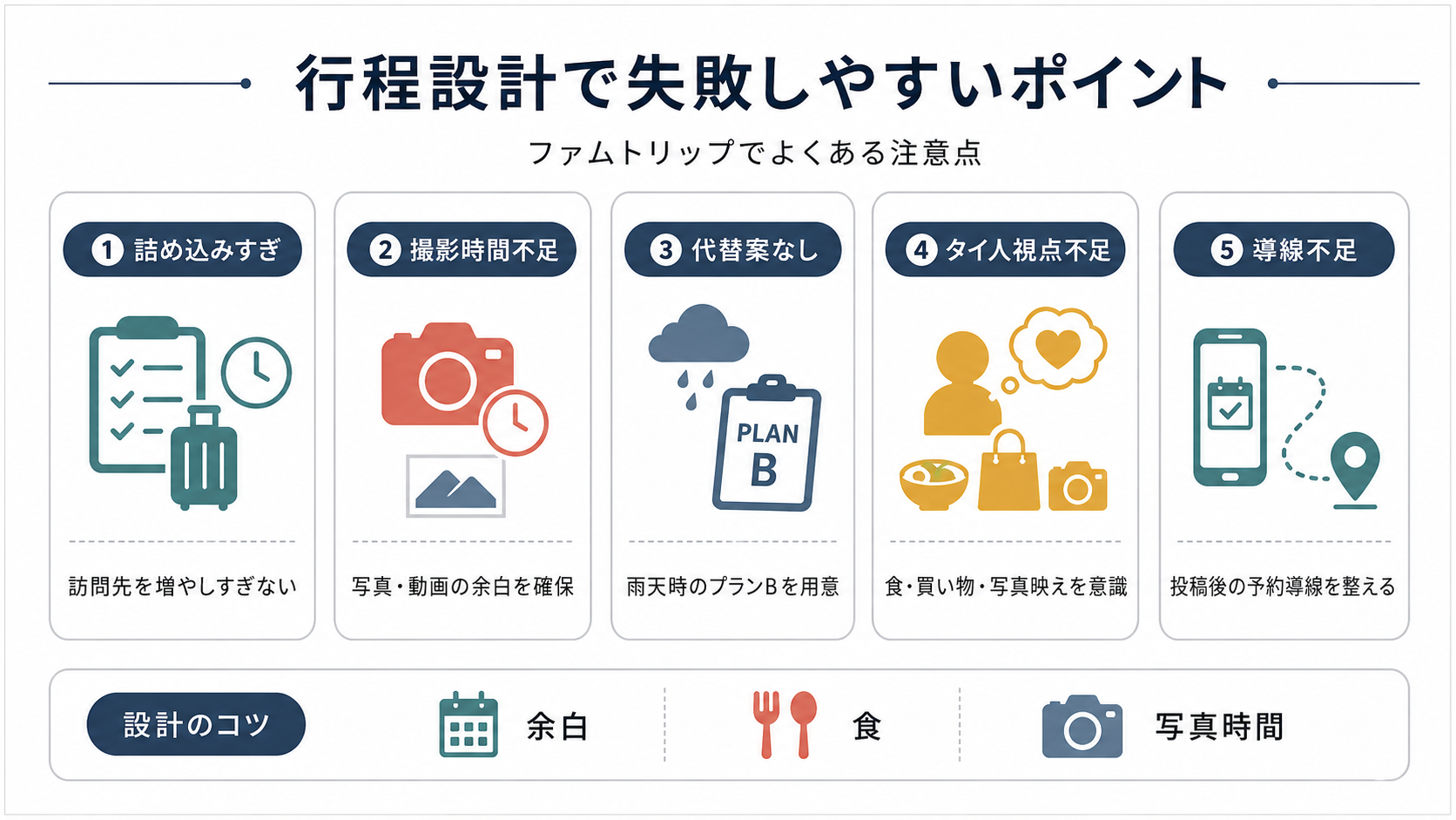 ファムトリップの行程設計で注意すべき点として、詰め込みすぎ、撮影時間不足、代替案なし、タイ人目線不足、導線不足を整理したインフォグラフィック