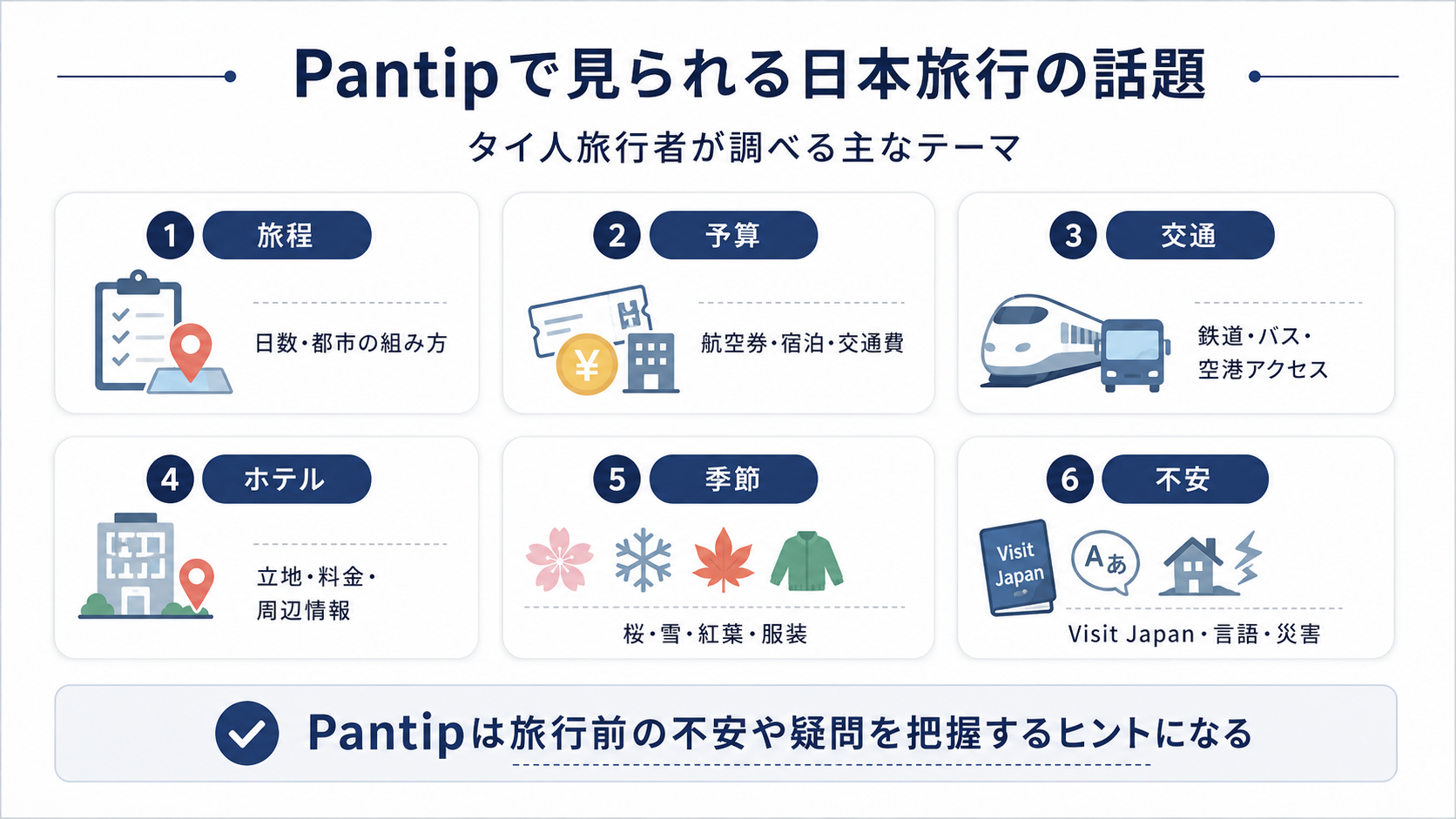 Pantipで見られる日本旅行の話題として、旅程、予算、交通、ホテル、季節、不安などを整理したインフォグラフィック