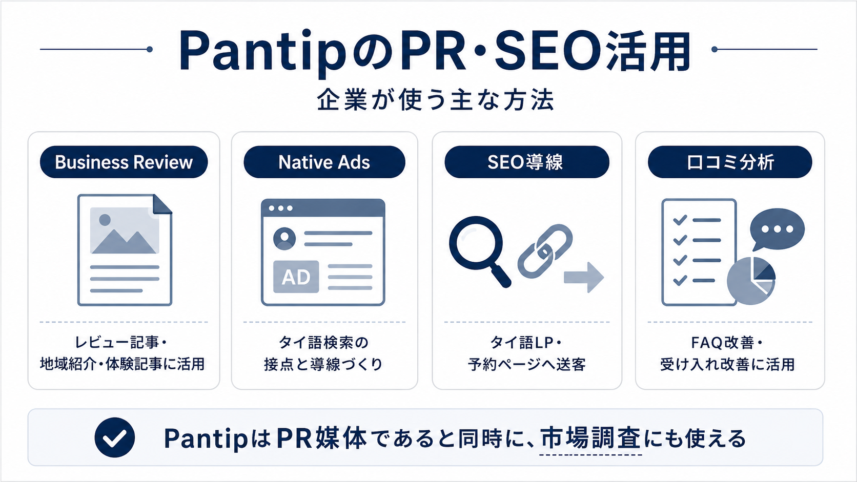 PantipのPR活用方法として、Business Review、Native Ads、SEO導線、タイ語LP、口コミ分析を整理したインフォグラフィック