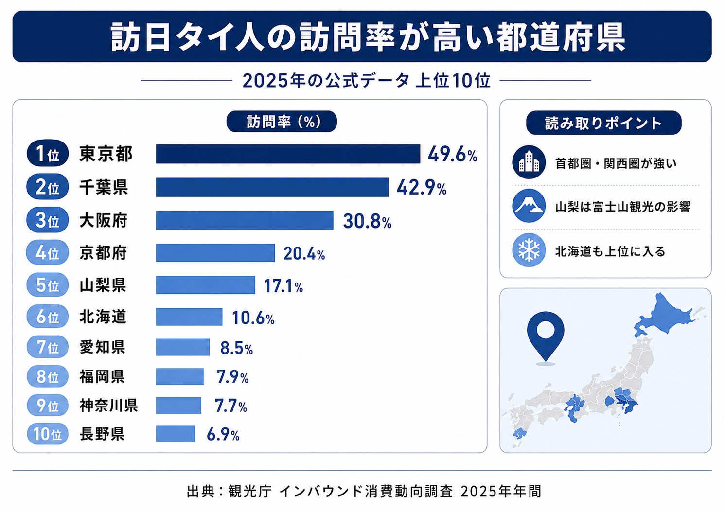 2025年の訪日タイ人の都道府県別訪問率ランキング