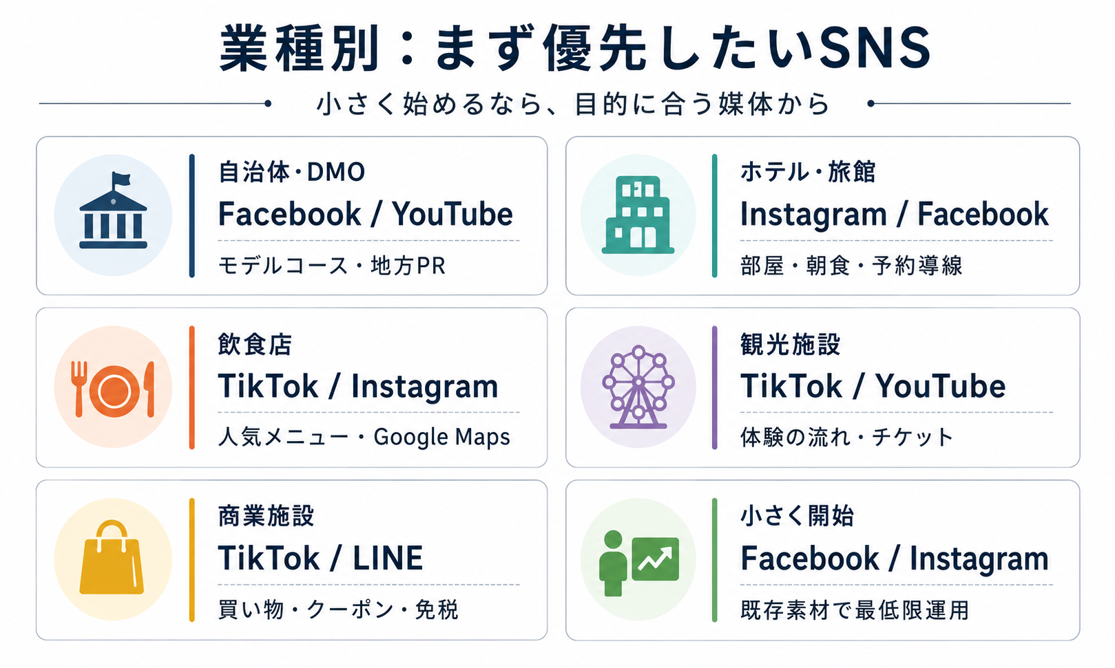 自治体 ホテル 飲食店 観光施設 商業施設別のSNS優先順位