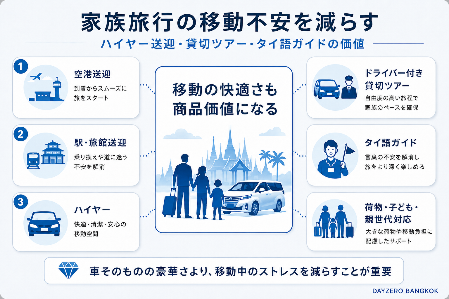 ハイヤー送迎とドライバー付き貸切ツアーで家族旅行の移動不安を減らす