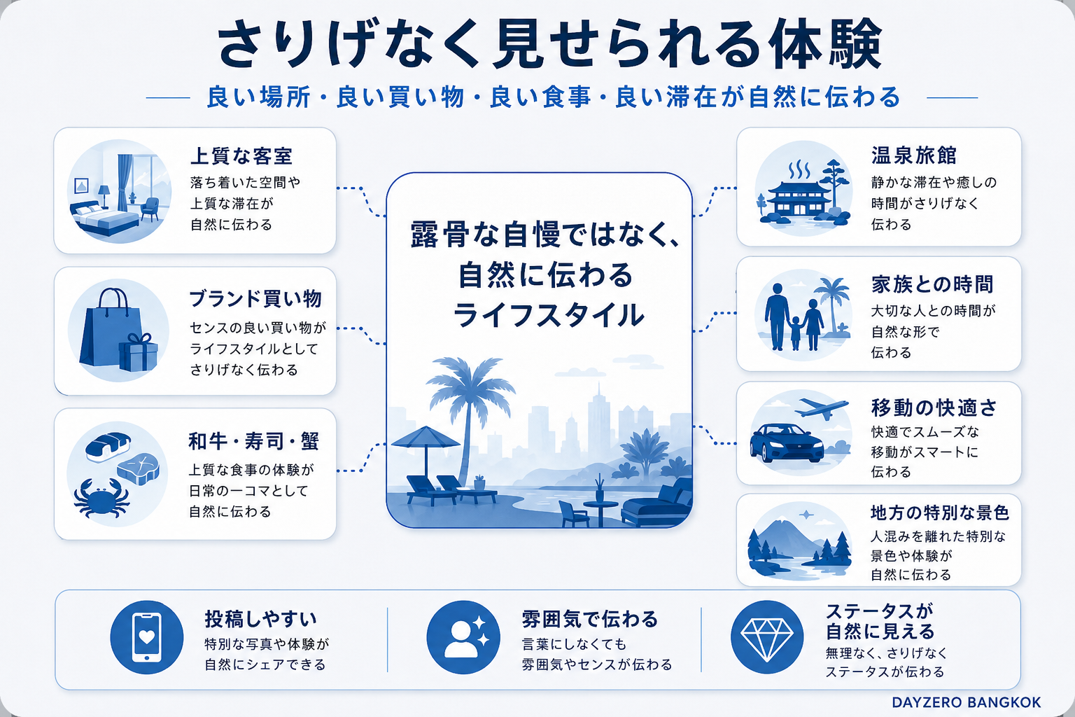 タイ富裕層が価値を感じるさりげなく見せられる体験