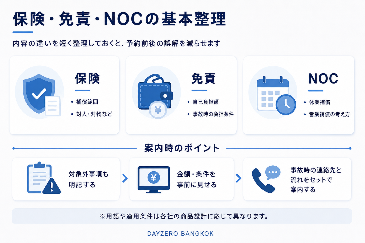 レンタカーの保険・免責・NOCの基本整理