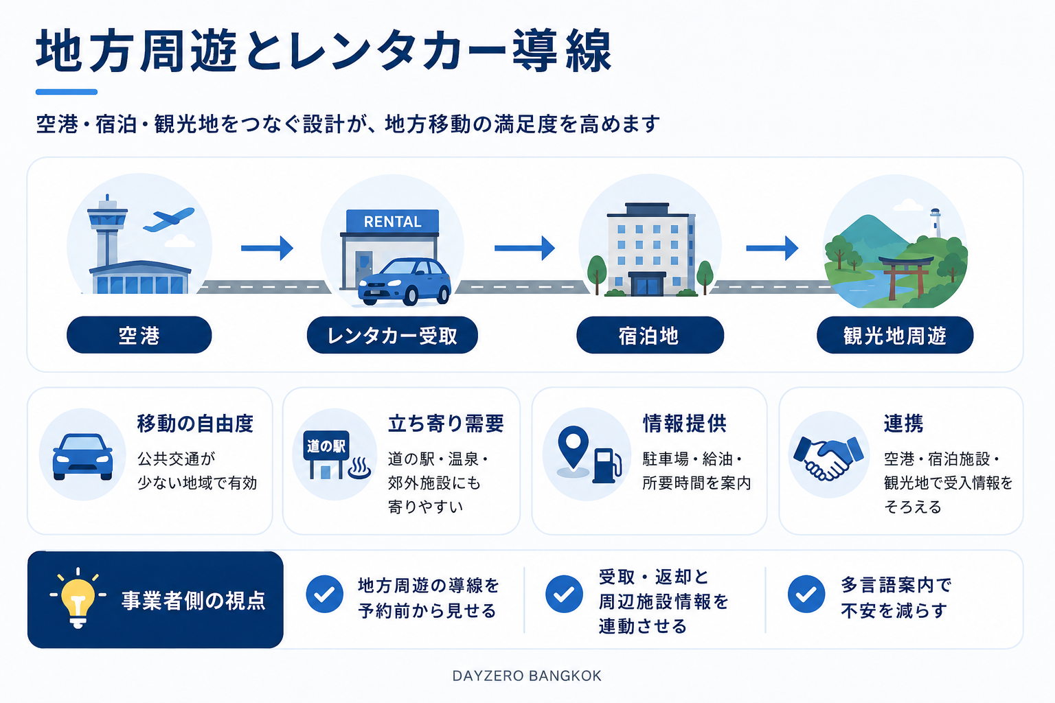 地方周遊とレンタカー導線の設計