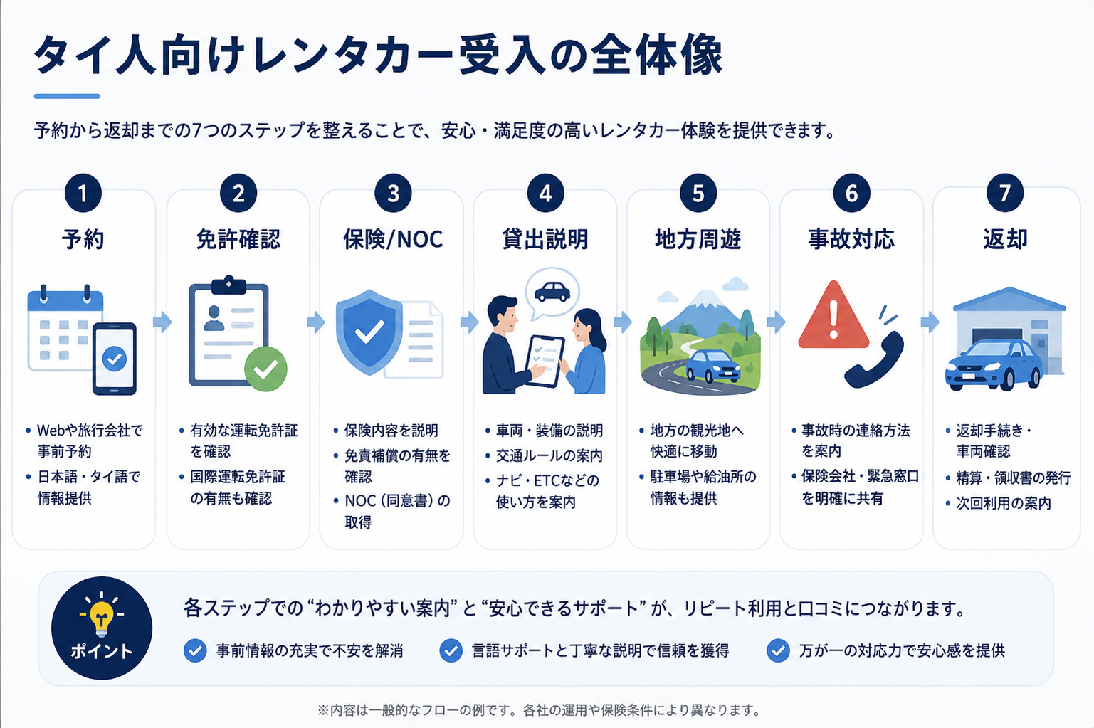 タイ人観光客向けレンタカー受入の全体像