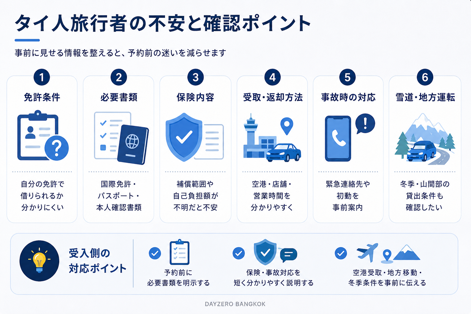 タイ人旅行者がレンタカー予約前に不安に感じる確認ポイント