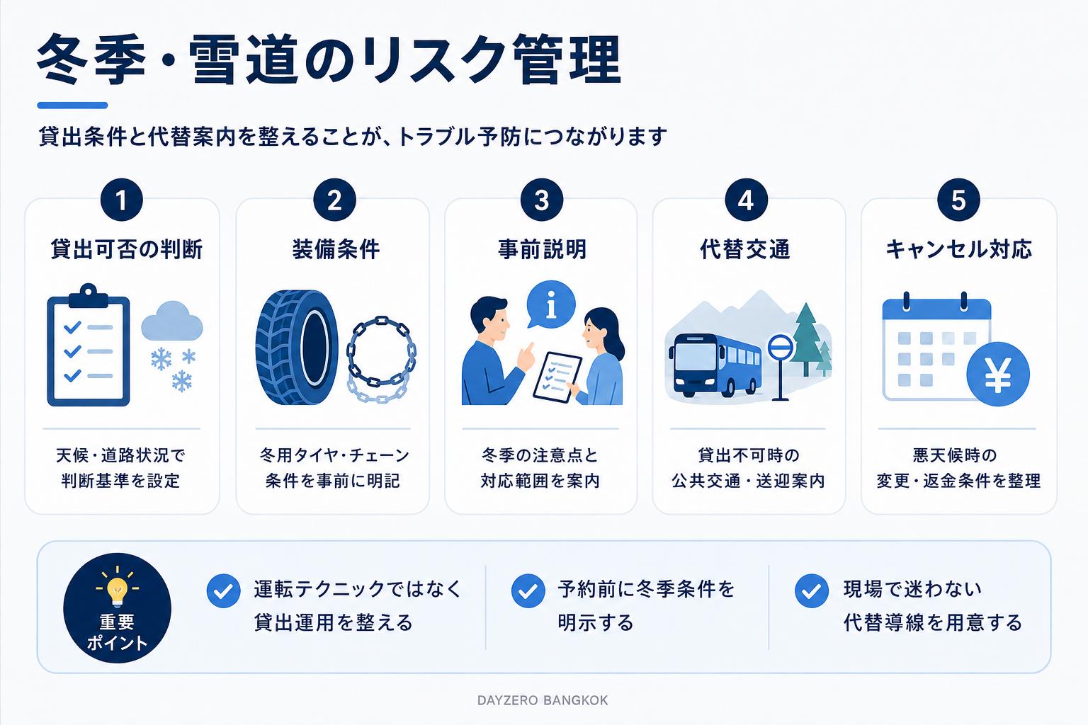 冬季・雪道エリアでのレンタカー貸出リスク管理